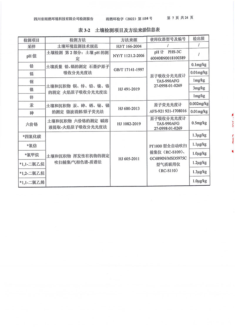 021309275083_02022第1184號-四川長虹格潤環保科技股份有限公司土壤地下水_7.jpg