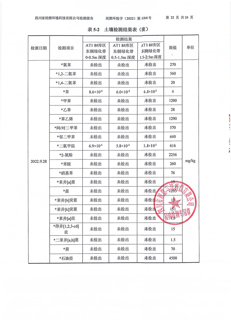 021309275083_02022第1184號-四川長虹格潤環保科技股份有限公司土壤地下水_22.jpg