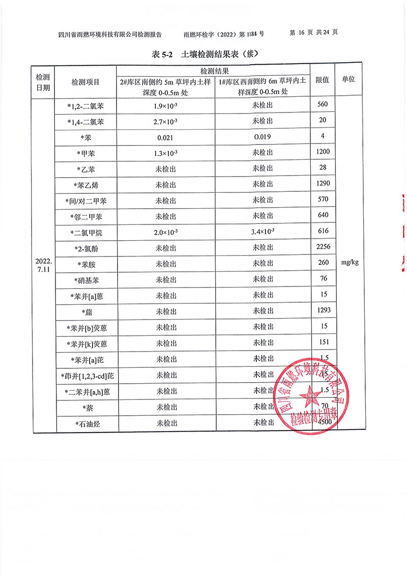 021309275083_02022第1184號-四川長虹格潤環保科技股份有限公司土壤地下水_16.jpg