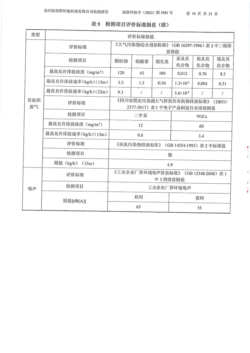 021310113185_02022第1981號-四川長虹格潤環保科技股份有限公司2022年第四季度_10.jpg