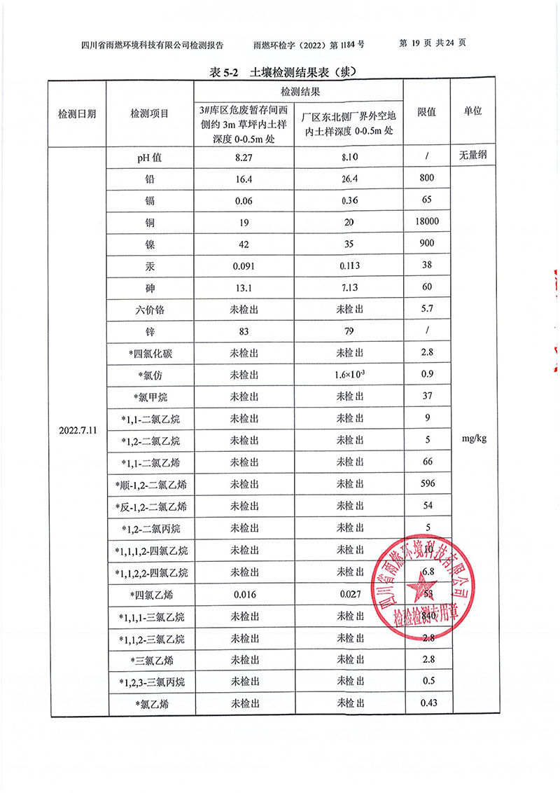 021309275083_02022第1184號-四川長虹格潤環保科技股份有限公司土壤地下水_19.jpg
