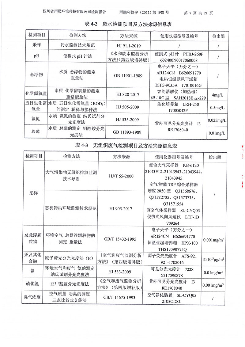 021310113185_02022第1981號-四川長虹格潤環保科技股份有限公司2022年第四季度_7.jpg
