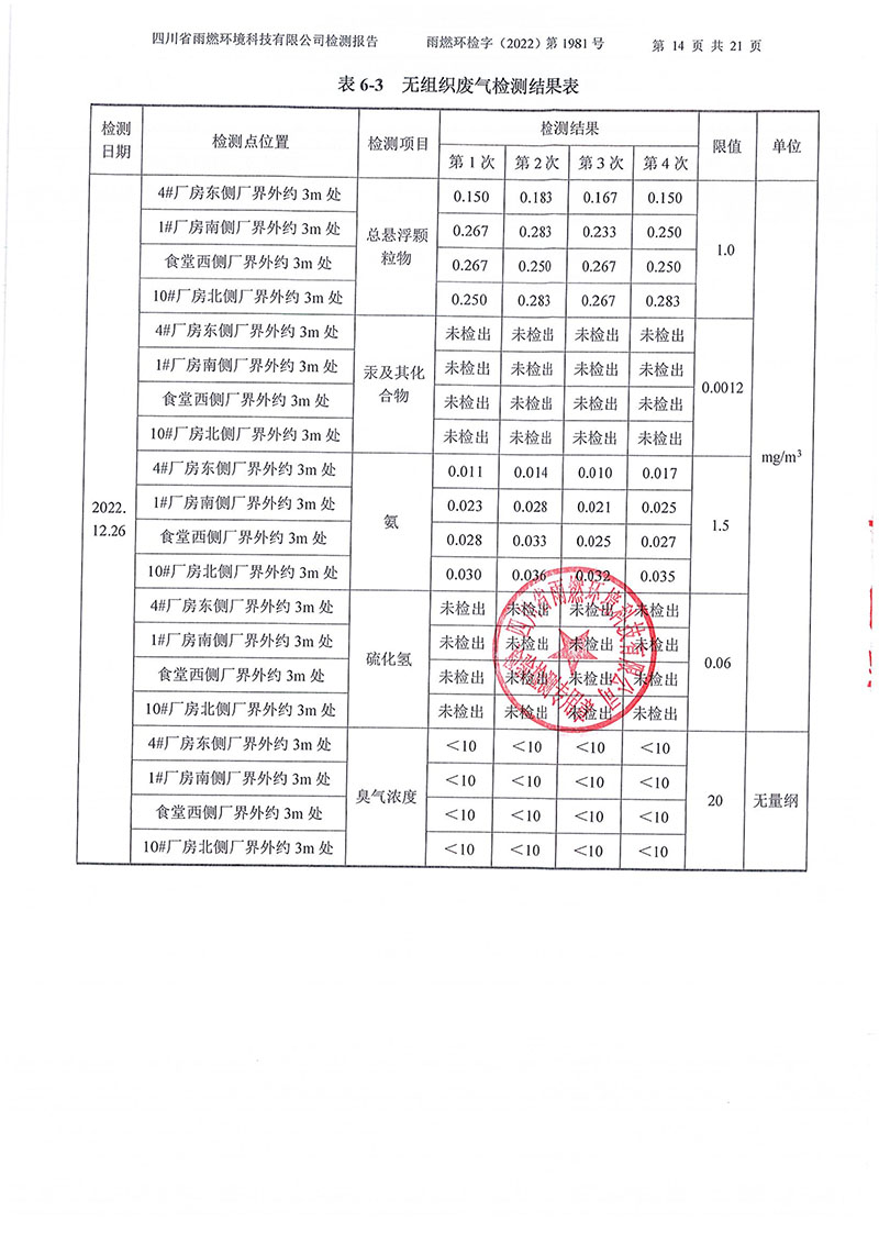 021310113185_02022第1981號-四川長虹格潤環保科技股份有限公司2022年第四季度_14.jpg