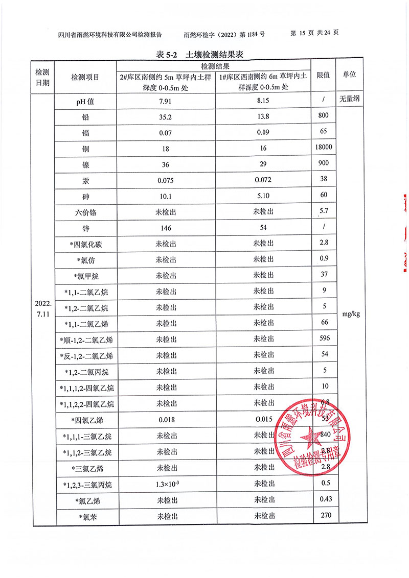 021309275083_02022第1184號-四川長虹格潤環保科技股份有限公司土壤地下水_15.jpg