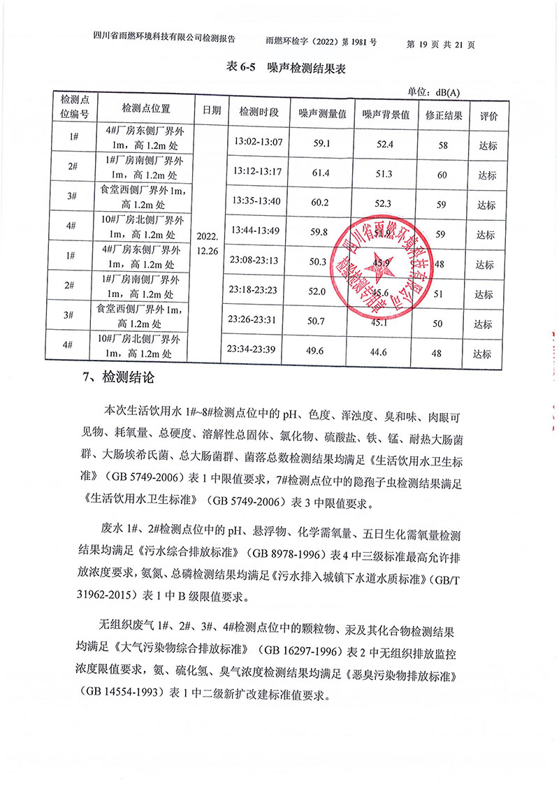 021310113185_02022第1981號-四川長虹格潤環保科技股份有限公司2022年第四季度_19.jpg