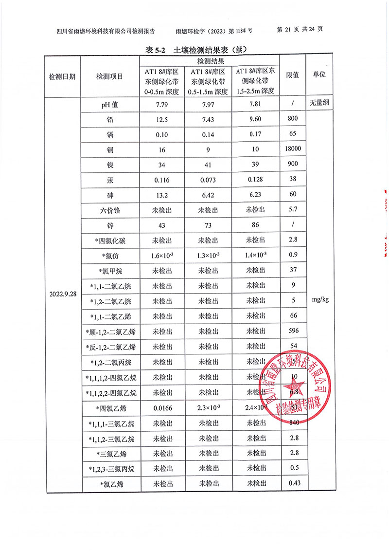 021309275083_02022第1184號-四川長虹格潤環保科技股份有限公司土壤地下水_21.jpg