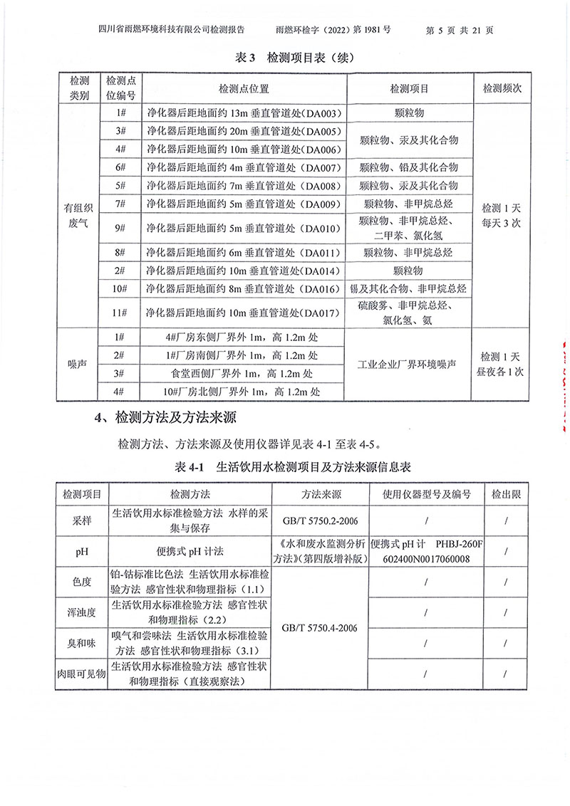 021310113185_02022第1981號-四川長虹格潤環保科技股份有限公司2022年第四季度_5.jpg