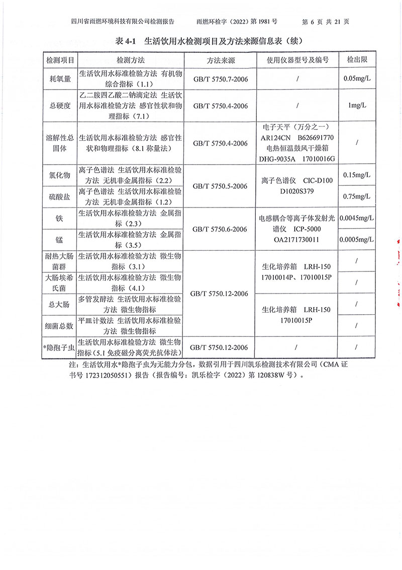 021310113185_02022第1981號-四川長虹格潤環保科技股份有限公司2022年第四季度_6.jpg