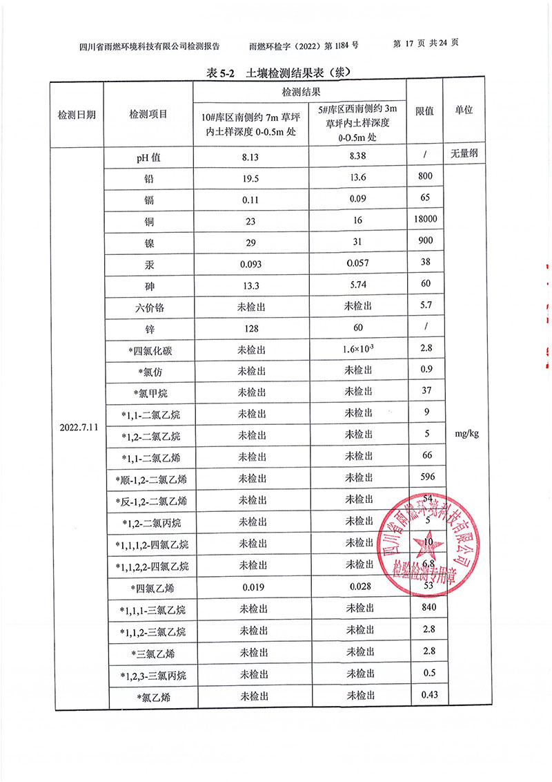 021309275083_02022第1184號-四川長虹格潤環保科技股份有限公司土壤地下水_17.jpg