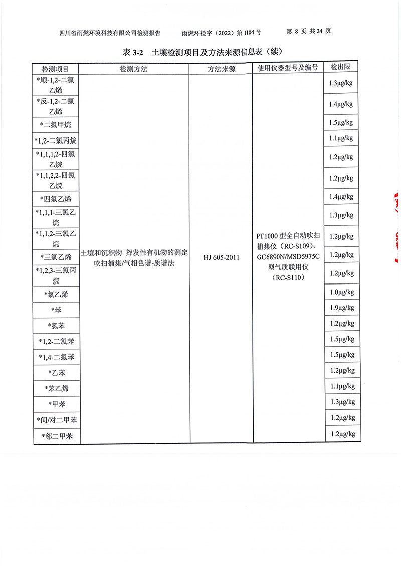 021309275083_02022第1184號-四川長虹格潤環保科技股份有限公司土壤地下水_8.jpg