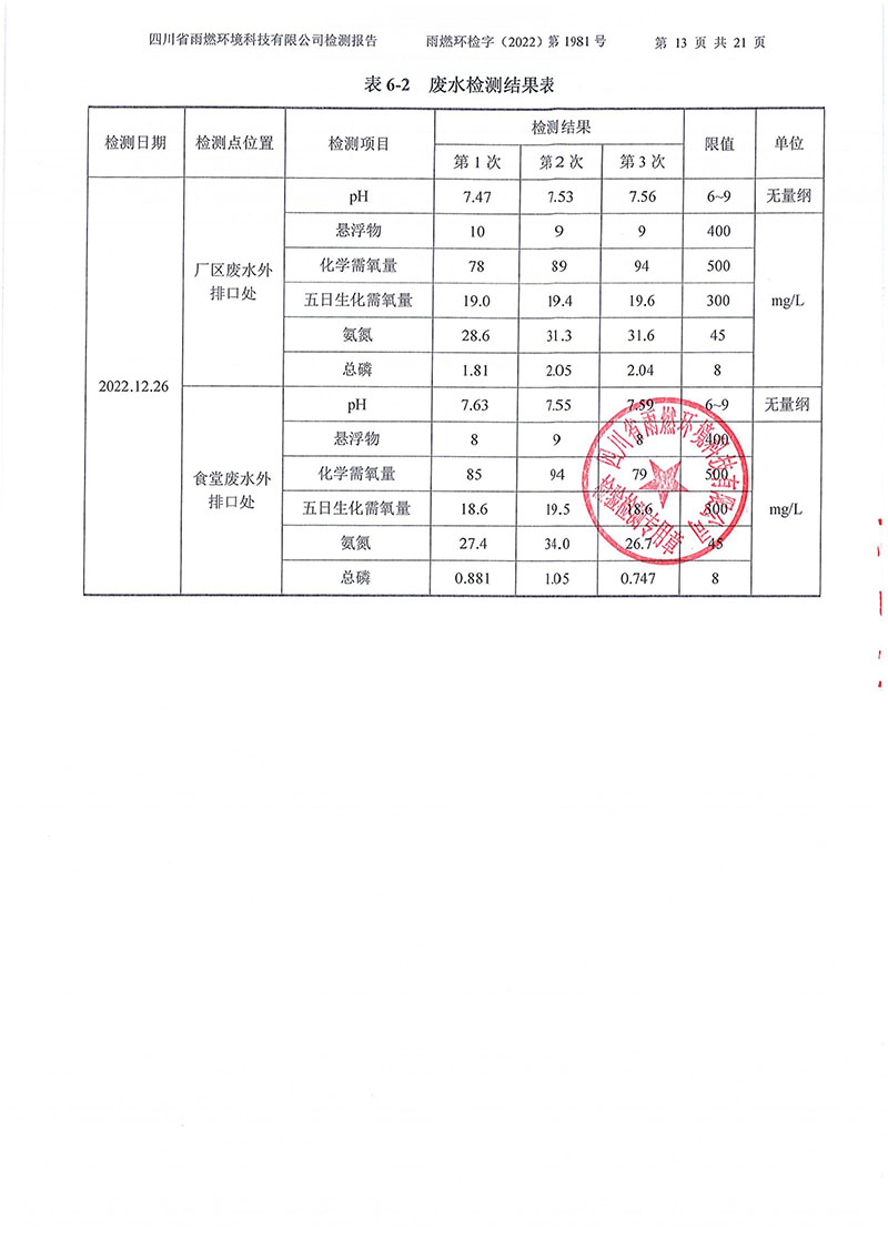 021310113185_02022第1981號-四川長虹格潤環保科技股份有限公司2022年第四季度_13.jpg
