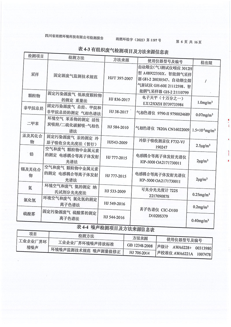 021309491454_02022第1197號-四川長虹格潤環保科技股份有限公司第三季度_6.jpg