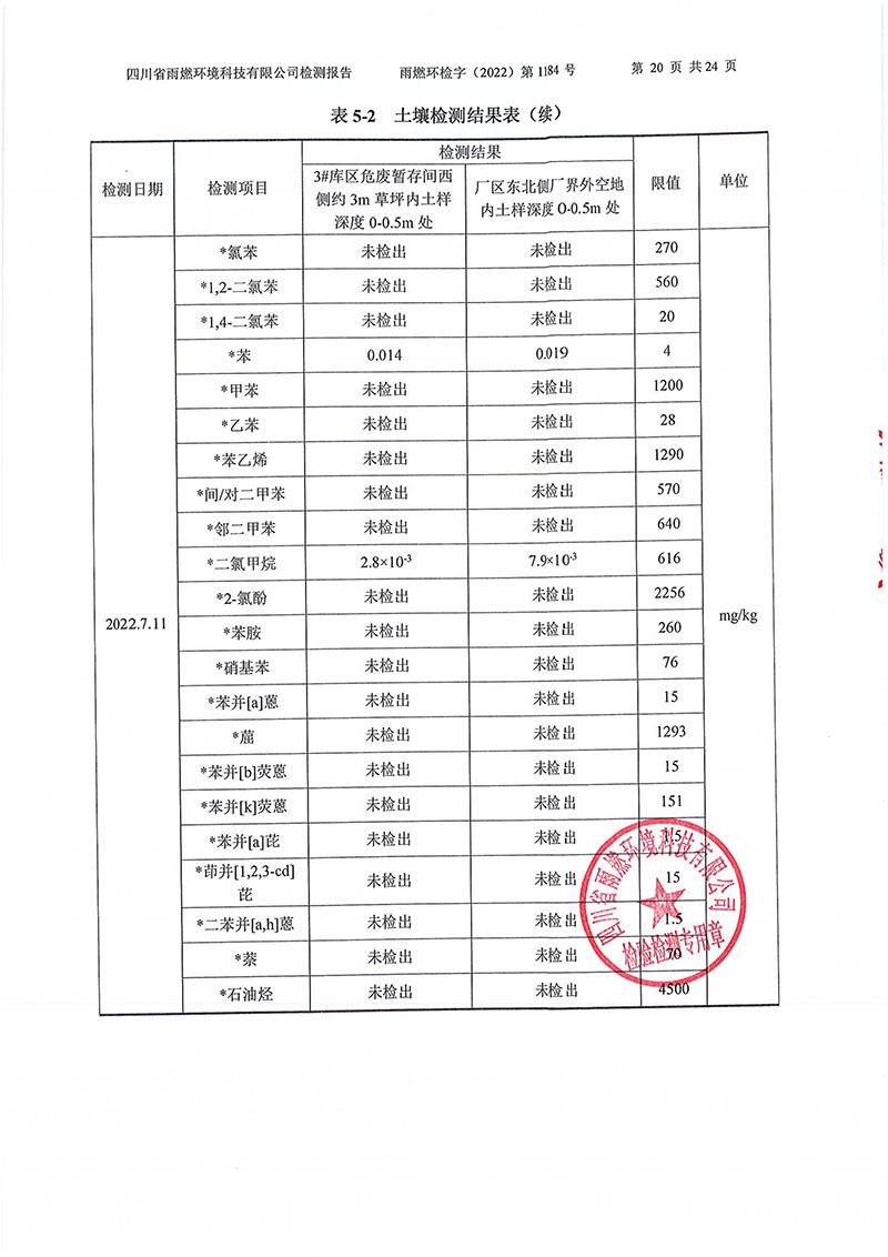 021309275083_02022第1184號-四川長虹格潤環保科技股份有限公司土壤地下水_20.jpg