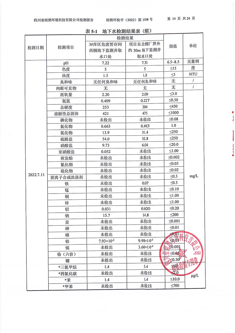 021309275083_02022第1184號-四川長虹格潤環保科技股份有限公司土壤地下水_14.jpg