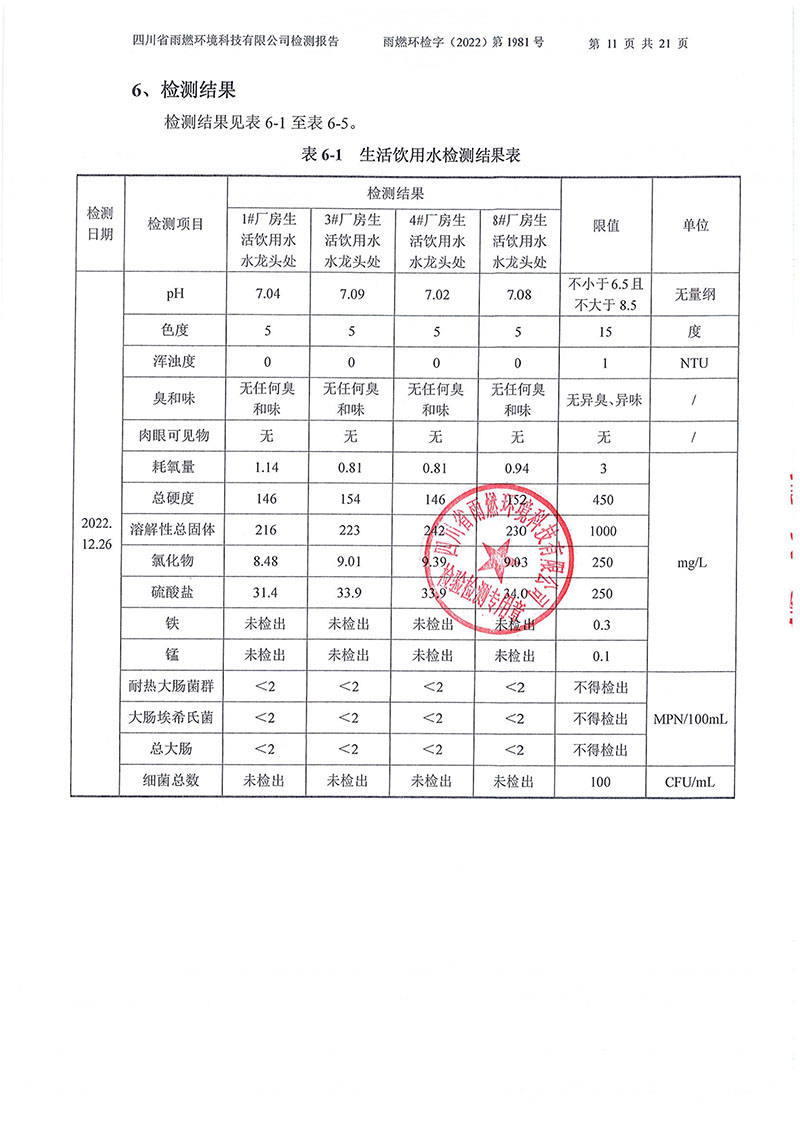 021310113185_02022第1981號-四川長虹格潤環保科技股份有限公司2022年第四季度_11.jpg