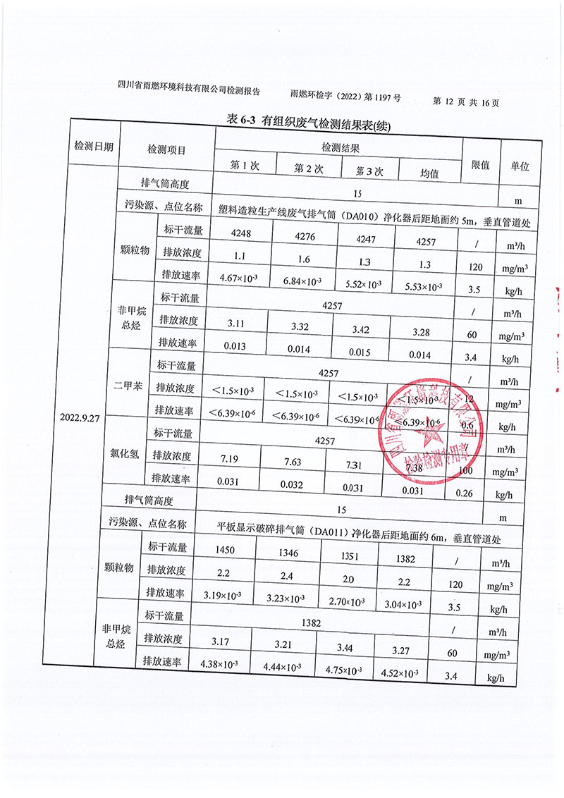 021309491454_02022第1197號-四川長虹格潤環保科技股份有限公司第三季度_12.jpg