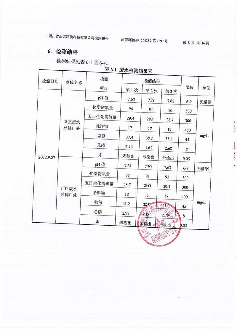 021309491454_02022第1197號-四川長虹格潤環保科技股份有限公司第三季度_8.jpg