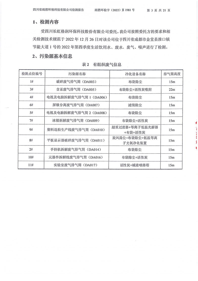 021310113185_02022第1981號-四川長虹格潤環保科技股份有限公司2022年第四季度_3.jpg