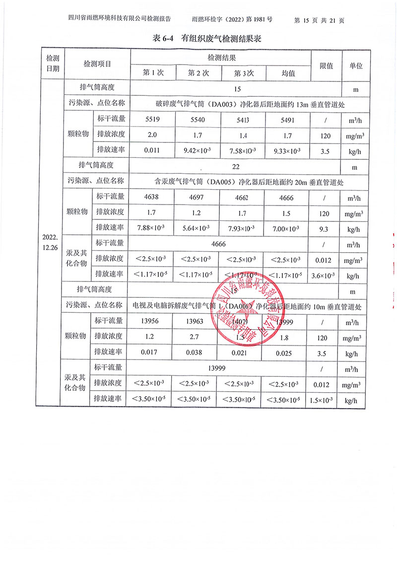 021310113185_02022第1981號-四川長虹格潤環保科技股份有限公司2022年第四季度_15.jpg