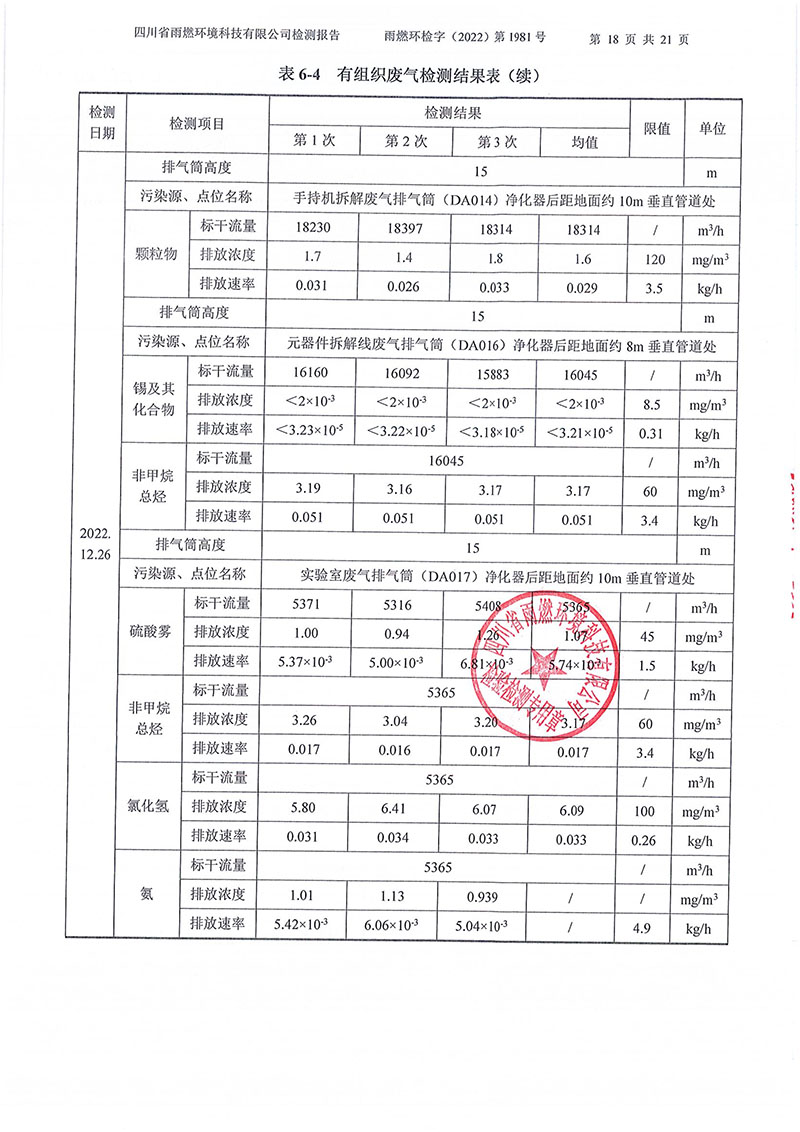 021310113185_02022第1981號-四川長虹格潤環保科技股份有限公司2022年第四季度_18.jpg