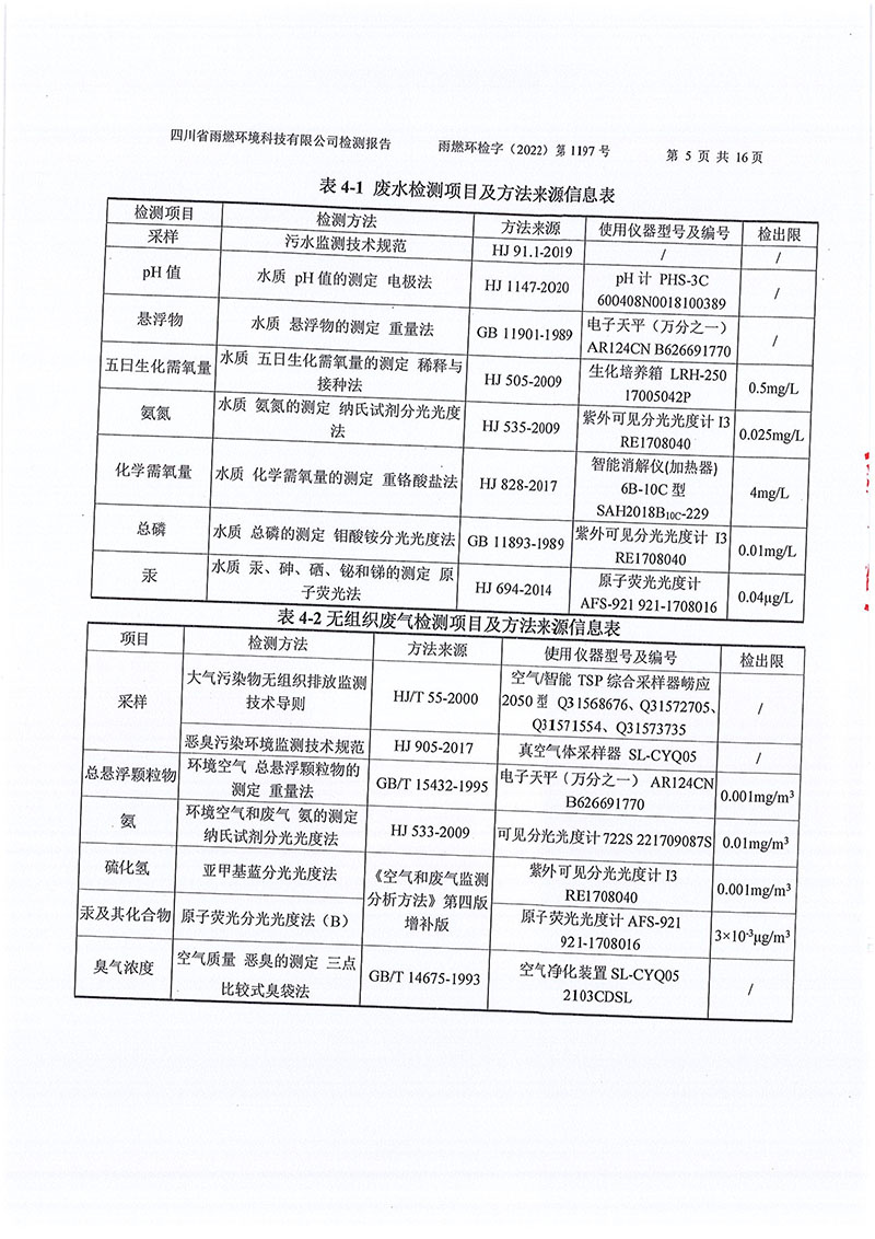 021309491454_02022第1197號-四川長虹格潤環保科技股份有限公司第三季度_5.jpg