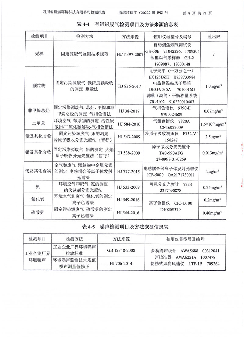 021310113185_02022第1981號-四川長虹格潤環保科技股份有限公司2022年第四季度_8.jpg