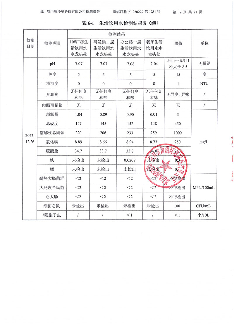 021310113185_02022第1981號-四川長虹格潤環保科技股份有限公司2022年第四季度_12.jpg
