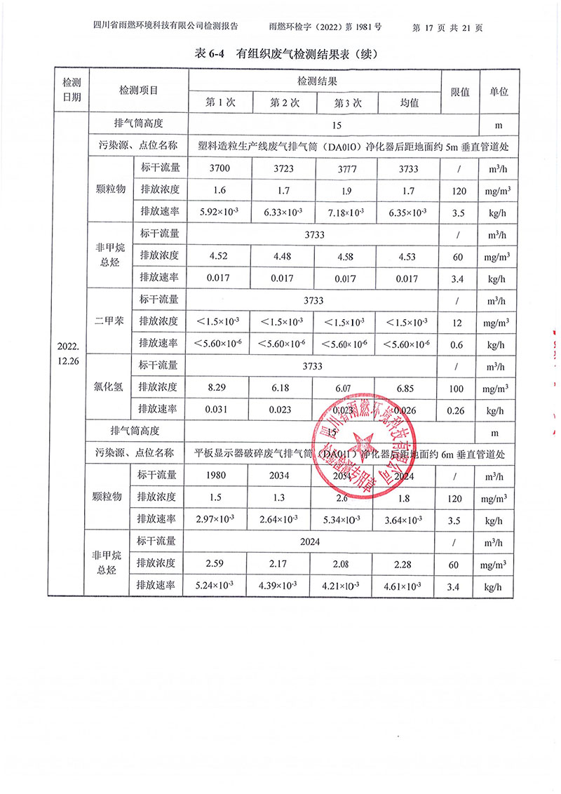 021310113185_02022第1981號-四川長虹格潤環保科技股份有限公司2022年第四季度_17.jpg