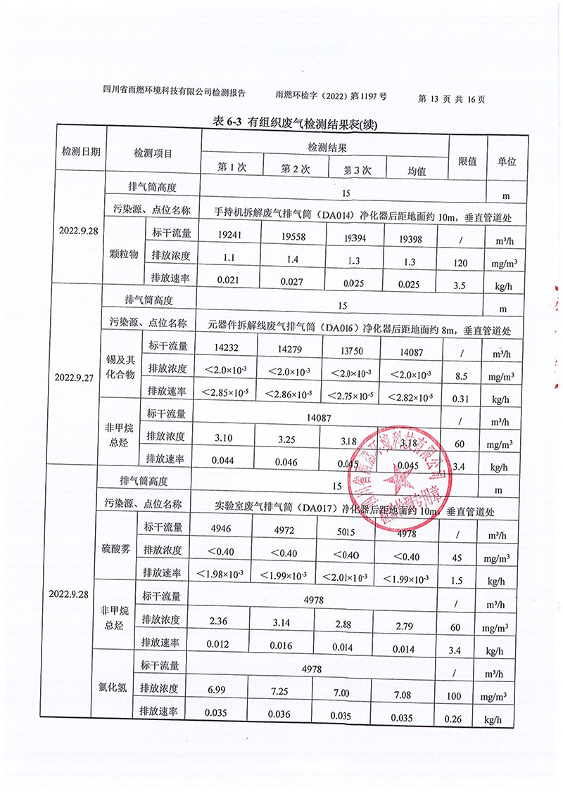 021309491454_02022第1197號-四川長虹格潤環保科技股份有限公司第三季度_13.jpg