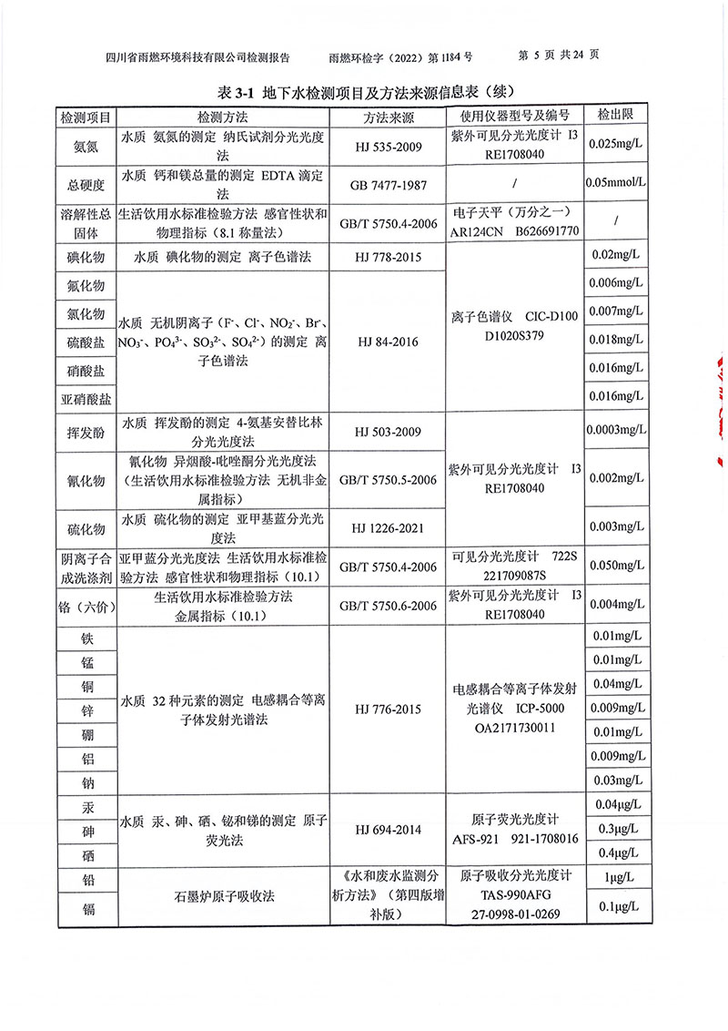 021309275083_02022第1184號-四川長虹格潤環保科技股份有限公司土壤地下水_5.jpg