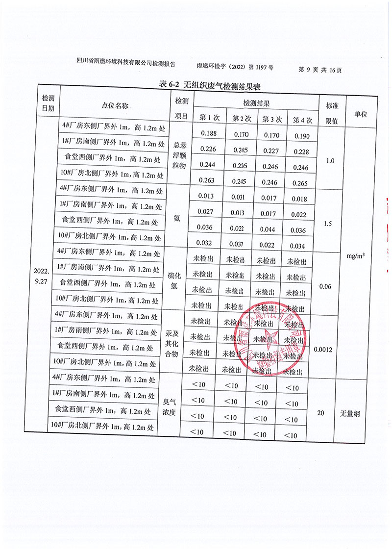 021309491454_02022第1197號-四川長虹格潤環保科技股份有限公司第三季度_9.jpg