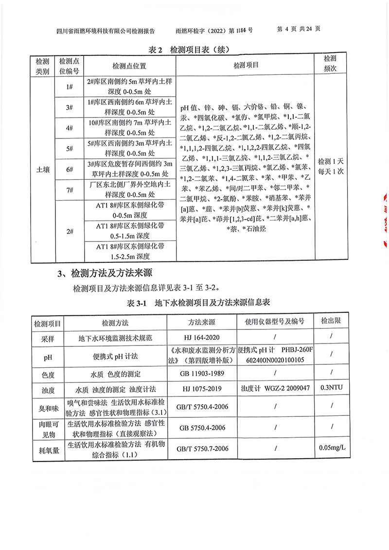 021309275083_02022第1184號-四川長虹格潤環保科技股份有限公司土壤地下水_4.jpg