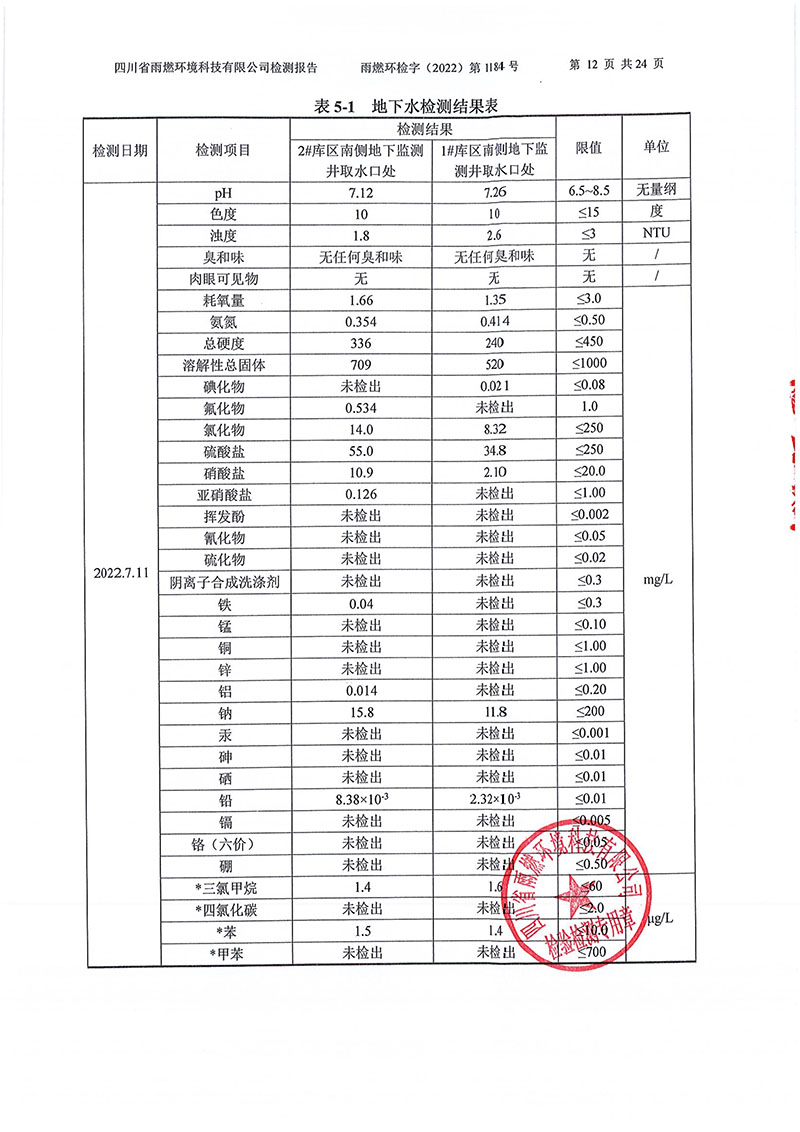 021309275083_02022第1184號-四川長虹格潤環保科技股份有限公司土壤地下水_12.jpg