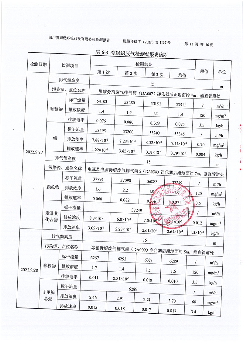 021309491454_02022第1197號-四川長虹格潤環保科技股份有限公司第三季度_11.jpg