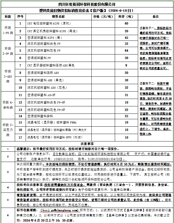 四川長虹格潤環保科技股份有限公司塑料類廢舊物資招標銷售競價表