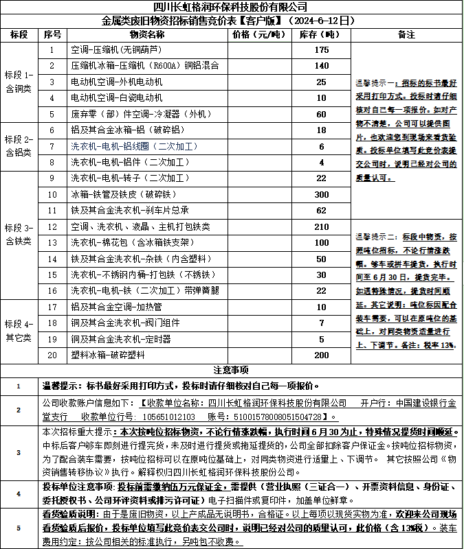 四川長虹格潤環保科技股份有限公司金屬類廢舊物資招標銷售競價表【客戶版】
