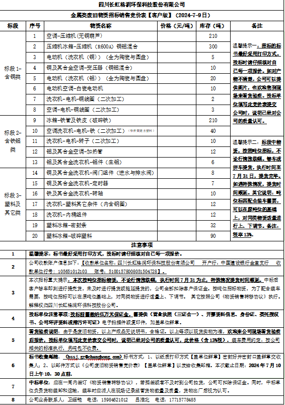 四川長虹格潤環保科技股份有限公司金屬類廢舊物資招標銷售競價表